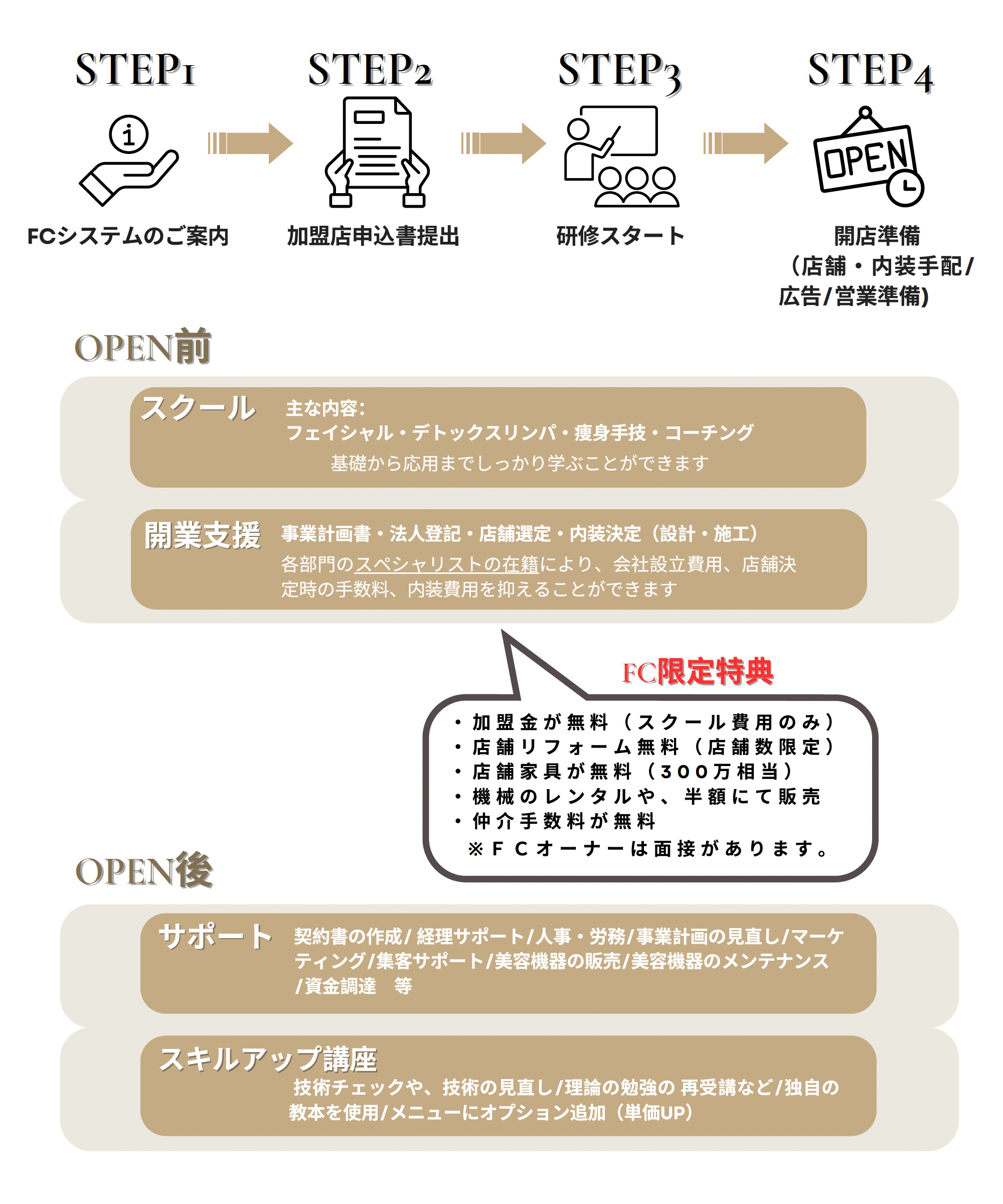卒業から開業までワンストップで支援